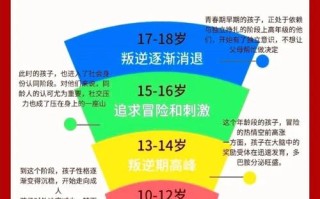 儿童教养常识，儿童教养课