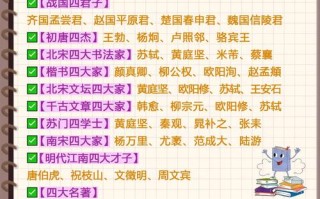语文小常识素材 - 语文小常识素材摘抄