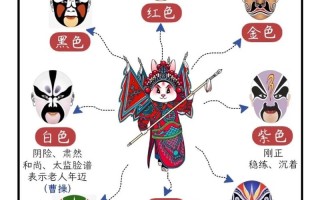 京剧表演常识（京剧表演的四项基本要求）