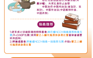 肿瘤基本常识（肿瘤知识常识）