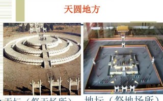 地坛天坛文化常识，天坛的地理位置和文化特色
