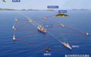 航海通信常识 - 航海通信英语