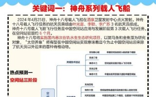科技常识包括（科技常识积累）