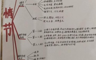语文小说常识（语文小说知识点总结）