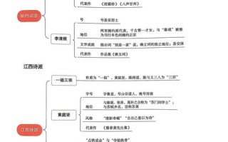 古代朝代常识，古代朝代顺序表口诀最简单