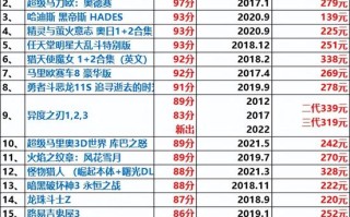荒野乱斗常识 - 荒野乱斗冷知识