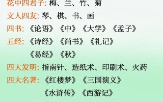 文学常识扩展 - 文学常识专项训练