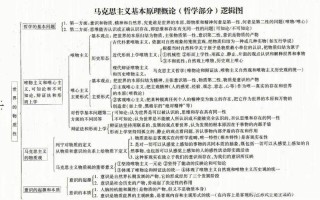 哲学常识国考（国考哲学部分真题）