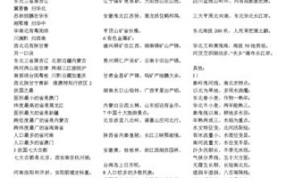 地理历史常识口诀 - 地理历史常识口诀图片