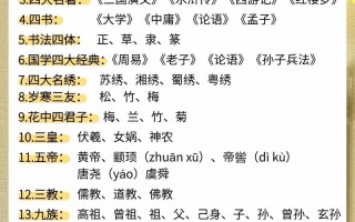 国学必考常识，国学考试知识重点