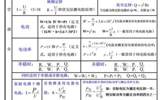常识判断物理 - 物理性质判断