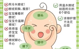 测量体温常识（体温测量要点）
