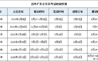 省考常识多少 - 省考常识多少分一道题