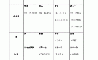 古代学校常识（古代学校相关知识）