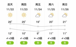 风力等级常识（风力等级示意图）