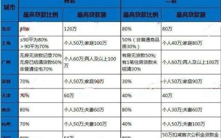 公积金贷款常识，公积金贷款知识问答