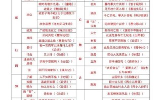 哀郢文化常识，哀郢文翻译
