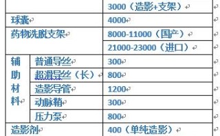 心脏外科常识，心脏外科常识知识点