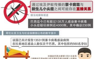 新型病毒常识，新冠病毒常识