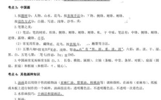 工笔画新手的入门基础常识 - 工笔画入门步骤视频