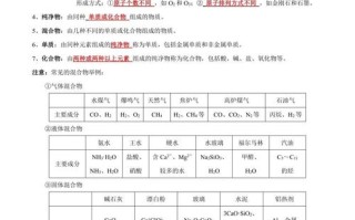 化学常识高一 - 高中化学知识点高一