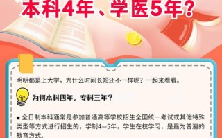 医学通识常识 - 100个医学常识