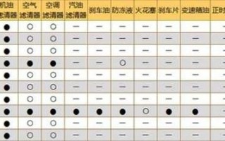 车辆质保常识，车辆质保常识有哪些