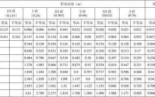 砖墙跑水常识（砖墙透水怎么办）