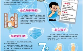 疫情护理常识，疫情护理常识培训内容