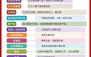 纳税会计常识 - 纳税会计实务