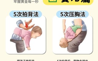 急救常识黄金三分钟 - 急救三分钟急救小常识
