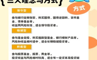 财富管理常识，什么叫财富管理业务