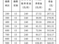 关于农保常识 - 农保的意义和价值