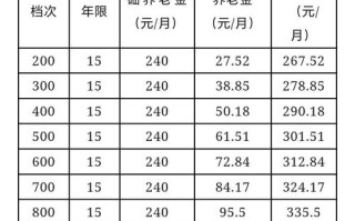 关于农保常识 - 农保的意义和价值