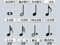关于乐谱常识，关于乐谱常识有哪些