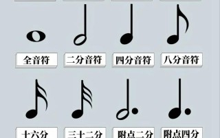 关于乐谱常识，关于乐谱常识有哪些