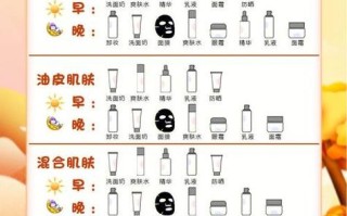 痘痘肌护肤常识，痘痘肌的正常护肤顺序