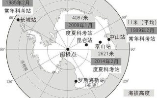 南极科考常识，南极科考项目有哪些