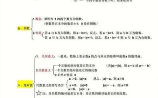 初中必背常识，初中必知知识点