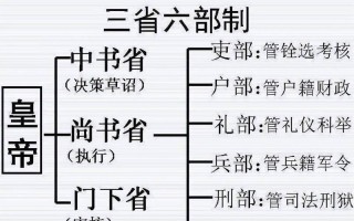 文化常识蛮夷 - 畿文化常识