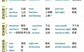 英语常识交流（英语日常知识）