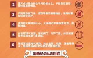 冬天防火小常识 - 冬天防火小知识