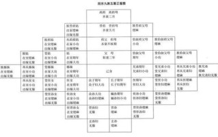 文化常识弱冠（文化常识300题）