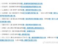 策的文化常识，文化常识3000个