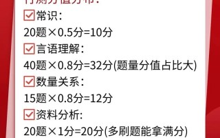 行测常识判断占多少分，行测常识判断多少分一个