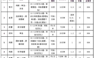 广东选调常识资料（广东选调生考试内容有哪些）