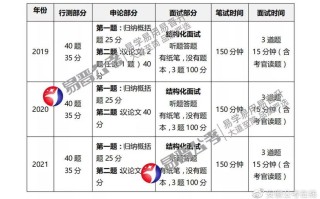 安徽选调常识，安徽选调2022