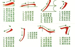 毛笔选购常识 - 买毛笔应该买怎样的?