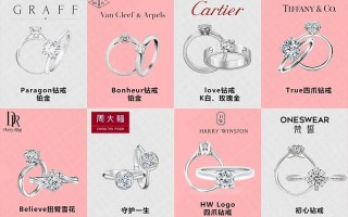 戒指的小常识（戒指的小常识有哪些）