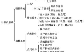 微机原理常识 - 微机原理 shl